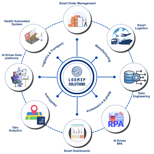 Team collaborating on scalable application development