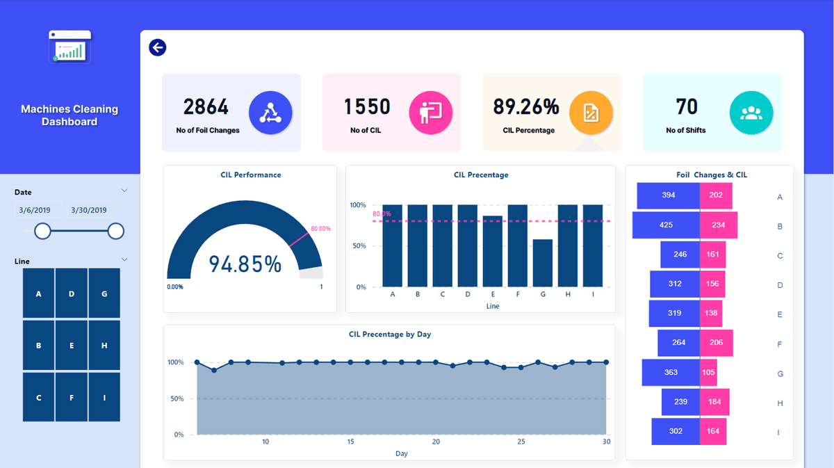 Manufacturing & Logistics Performance Dashboard Suite screenshot 2