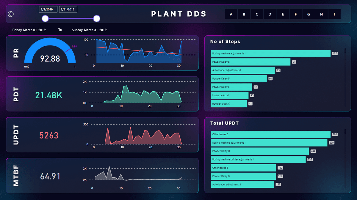 Manufacturing & Logistics Performance Dashboard Suite screenshot 1