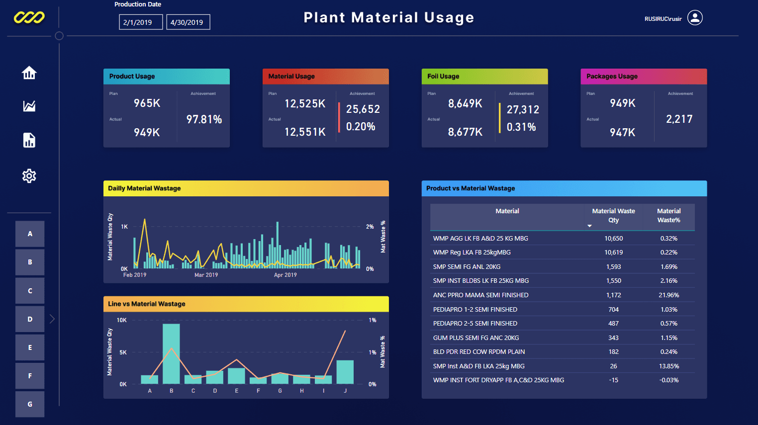 Manufacturing & Logistics Performance Dashboard Suite
