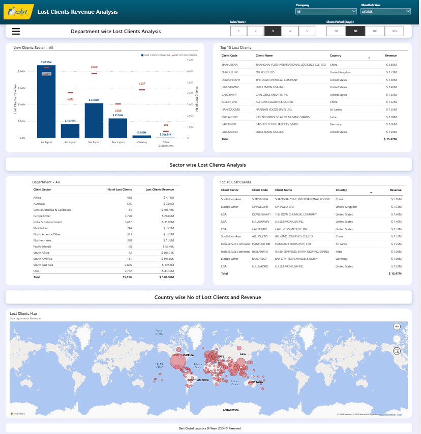 Daily Operational & Performance Dashboard screenshot 2