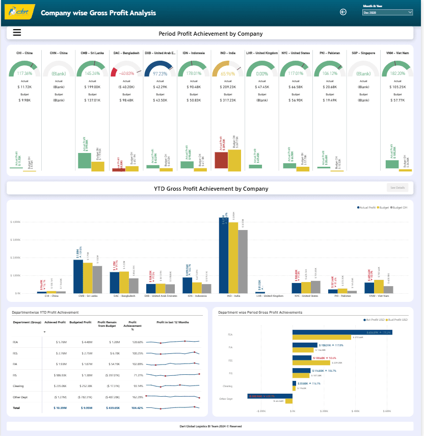 Daily Operational & Performance Dashboard screenshot 3