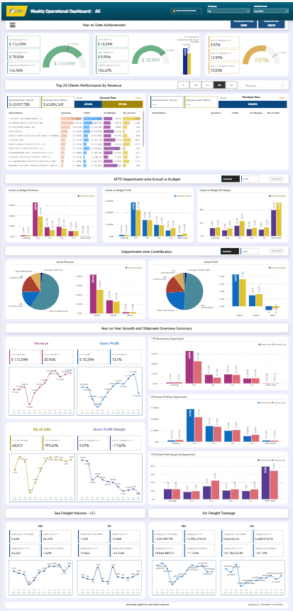 Daily Operational & Performance Dashboard screenshot 4