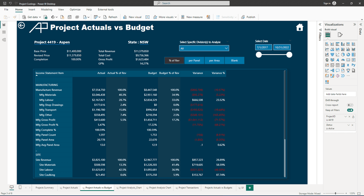 Financial Performance & Analysis Dashboard Suite screenshot 4