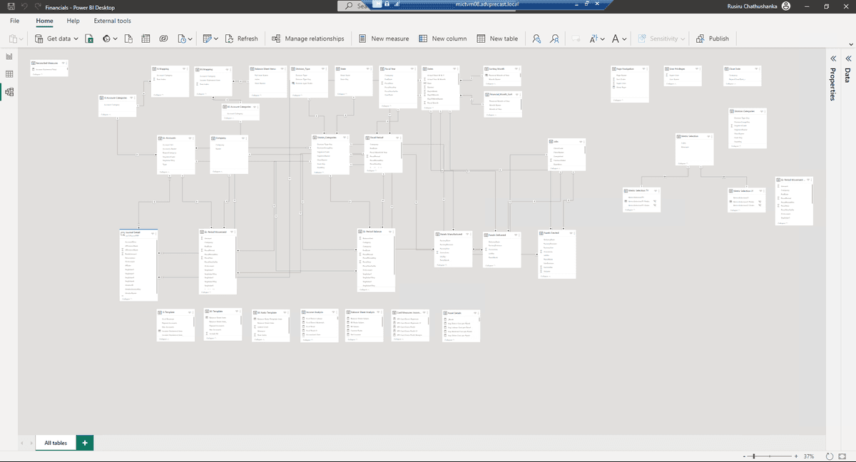 Financial Performance & Analysis Dashboard Suite screenshot 5