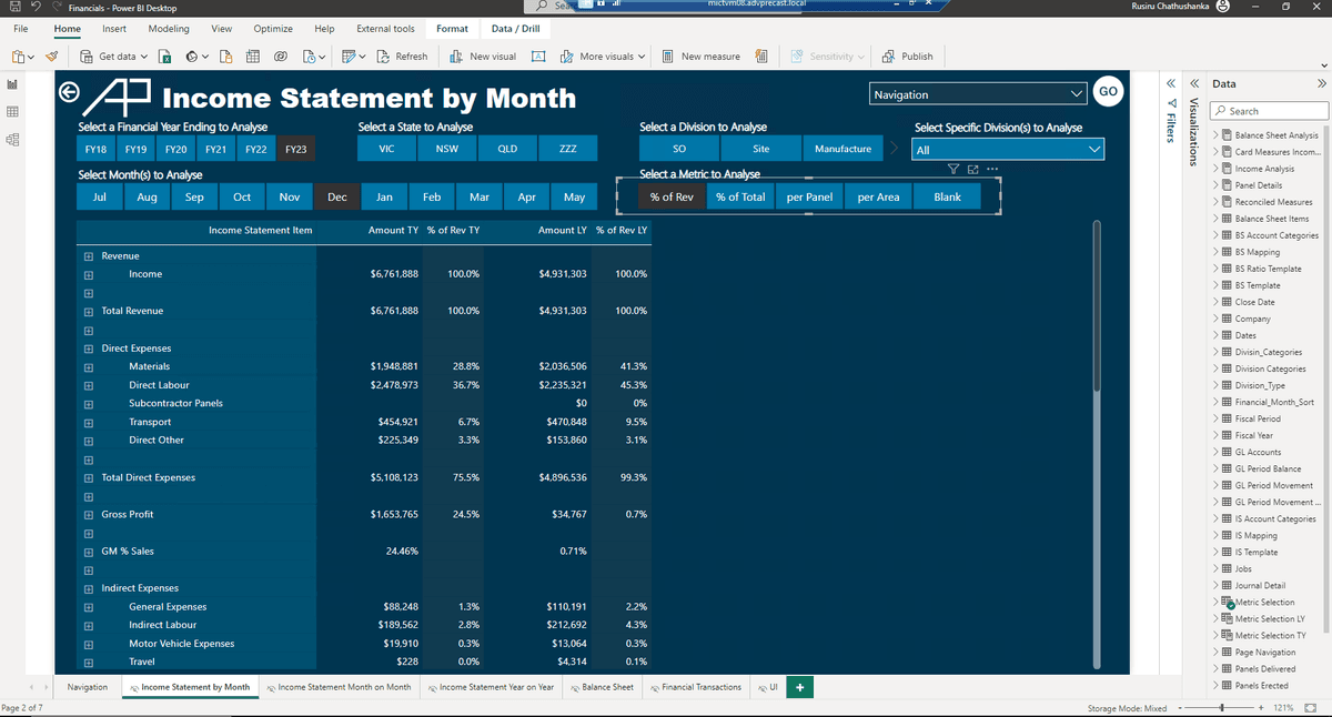 Financial Performance & Analysis Dashboard Suite screenshot 2