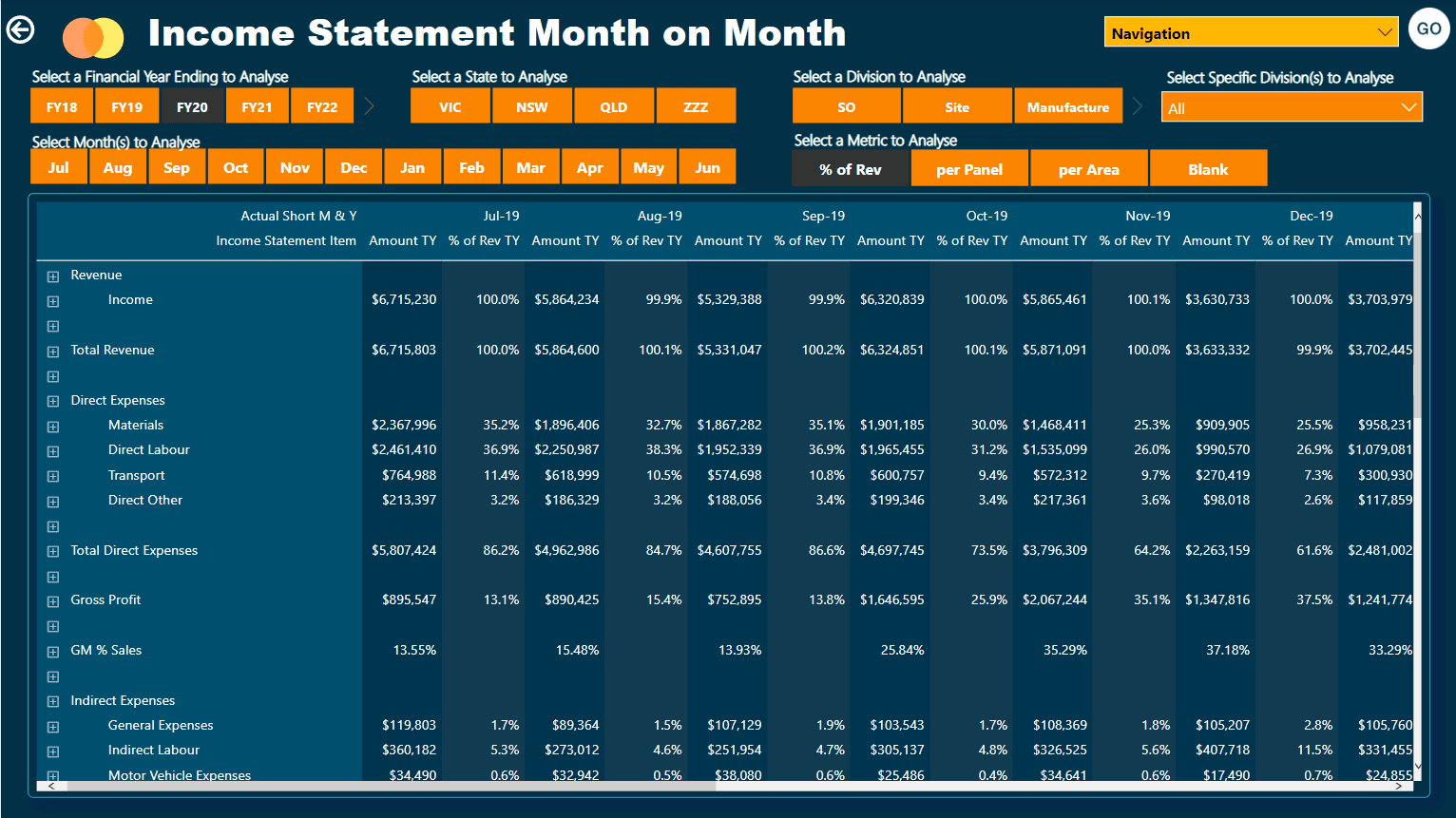 Financial Performance & Analysis Dashboard Suite