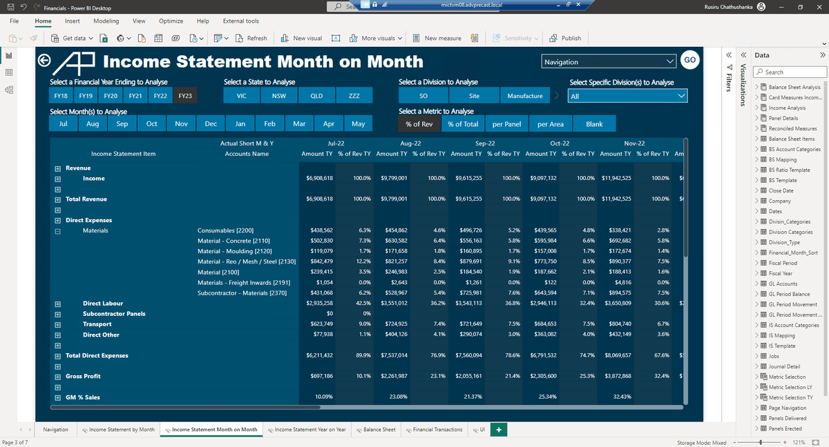 Financial Performance & Analysis Dashboard Suite screenshot 1