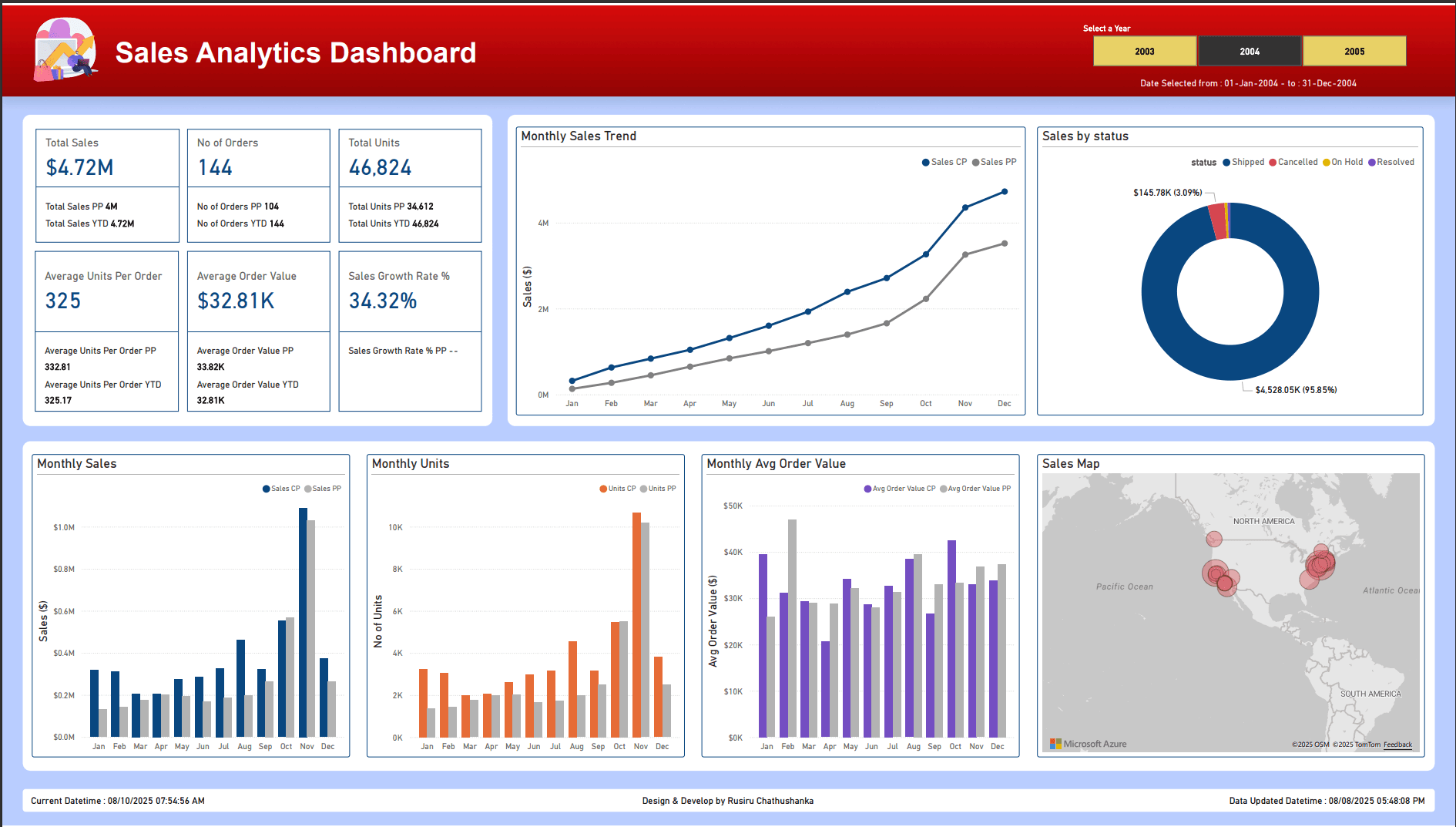 Sales Analytics Dashboard & Reporting System