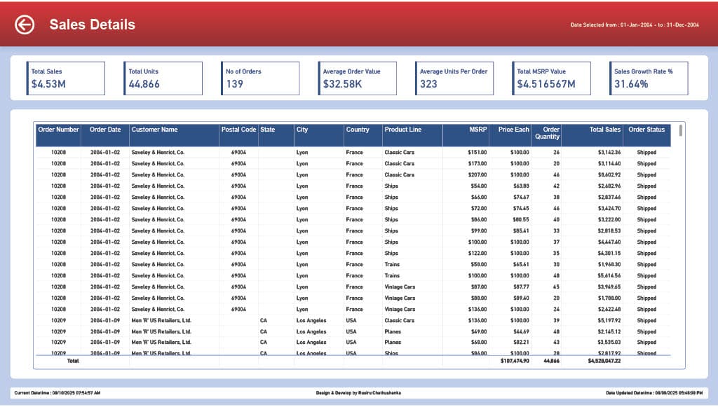 Sales Analytics Dashboard & Reporting System screenshot 2